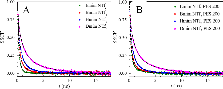 The Colored Curves Are The Sscf Data And The Dashed - Eeg On Meditation (1064x450), Png Download
