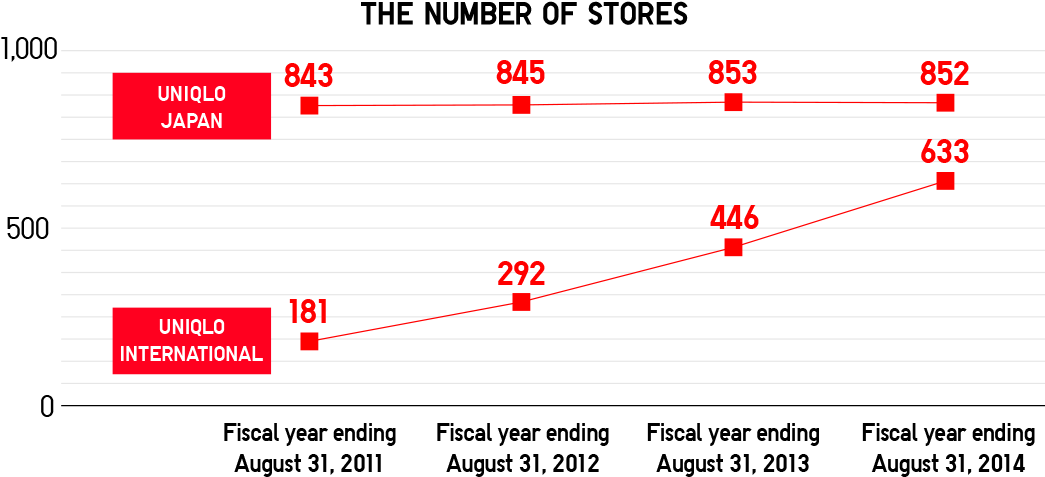 The Pricing Objective Of Uniqlo Is Sales Oriented - Diagram (1050x500), Png Download