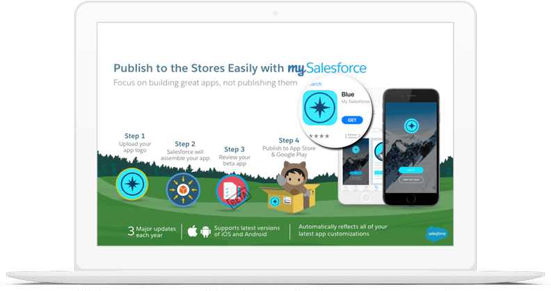 Mysalesforce - Salesforce.com (800x417), Png Download