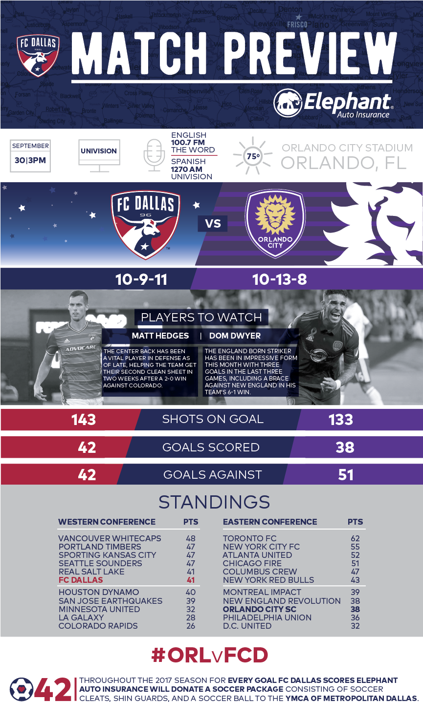 Fc Dallas At Orlando City Sc Match Preview, Pres - Fc Dallas (864x1463), Png Download
