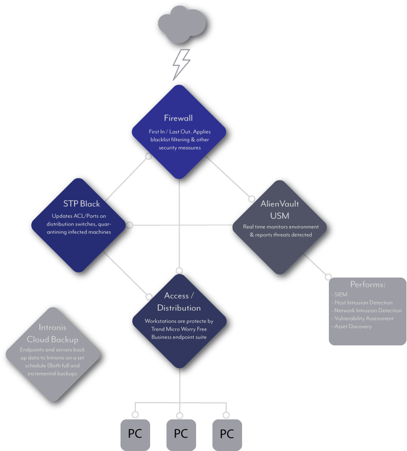 Download - Diagram (829x919), Png Download