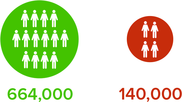 Home Buyers Visiting Du Proprio Vs Propriodirect - Graphic Design (737x330), Png Download