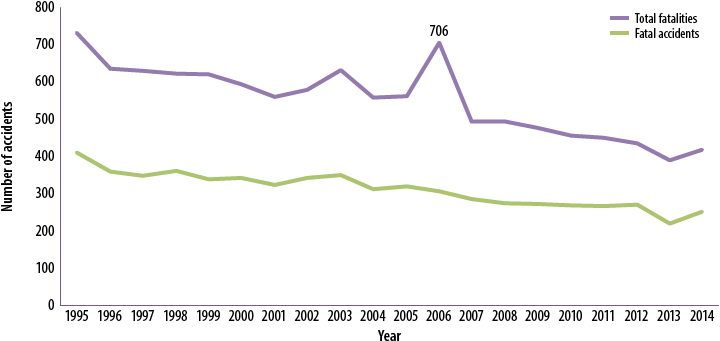 Figure 7 U - Plot (824x360), Png Download