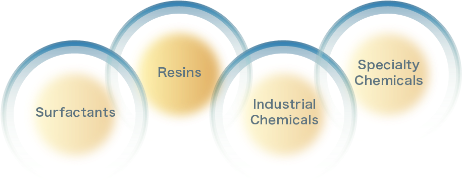 Products - Chemistry (920x376), Png Download