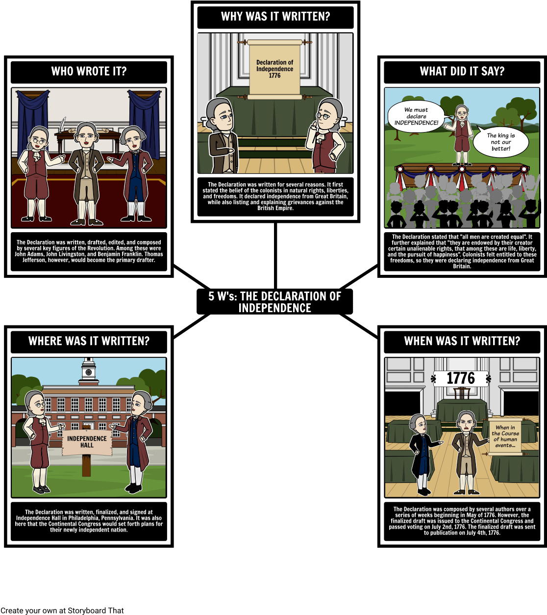 American Independence - Scandale Du Watergate (1142x1277), Png Download