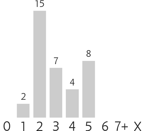 Mana Costs - Cost (508x451), Png Download