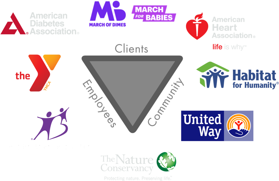 Gbi-community Support Logos - Custom Full Color 8 Mil Indoor Polypropylene Banner (1000x701), Png Download