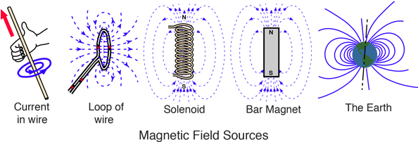 Fuentes De Campo Magnetico (600x211), Png Download