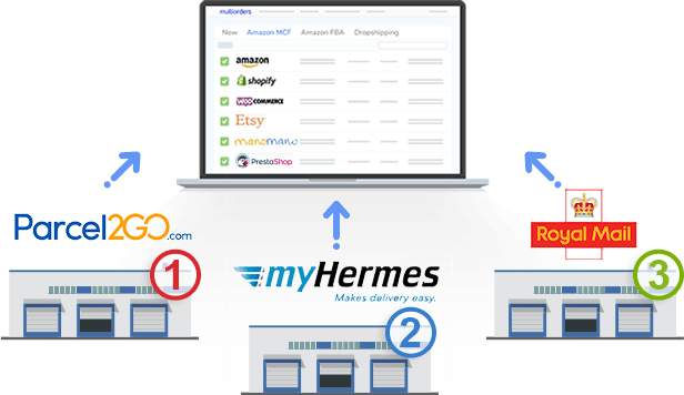 Connect Your Ebay And Etsy Accounts, And Then As Soon - Management (616x356), Png Download