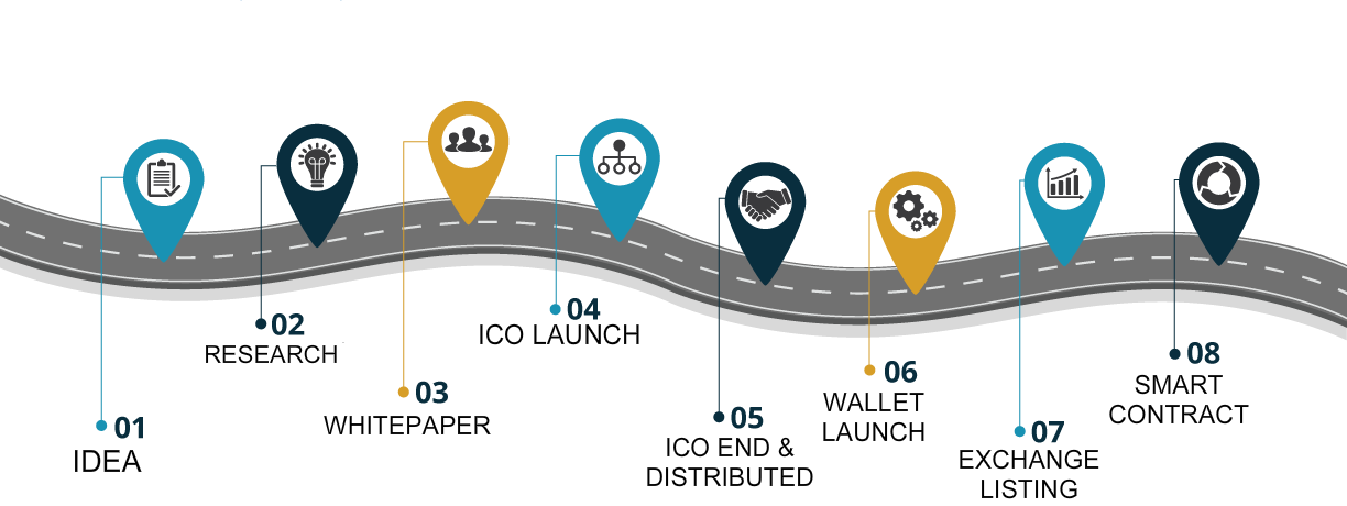 Bitcoin - Ico Roadmap (1224x460), Png Download