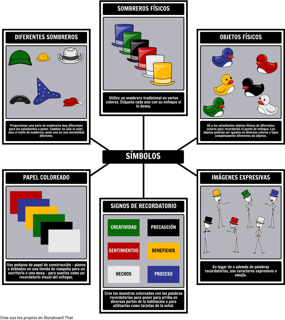 6 Pensando Sombreros En El Aula - Seis Chapéus Do Pensamento Pdf (1142x1277), Png Download