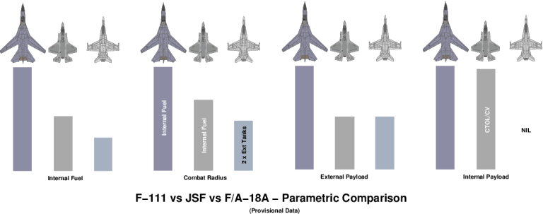 F-111 Vs Alternatives - F 111 Vs F 18 (768x303), Png Download