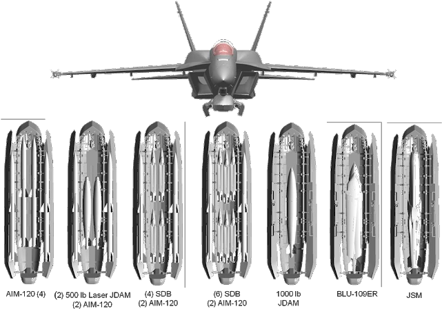 Actually Iam With You On This, F 35 Load Of Only 4 - Advanced Super Hornet Ewp (640x458), Png Download