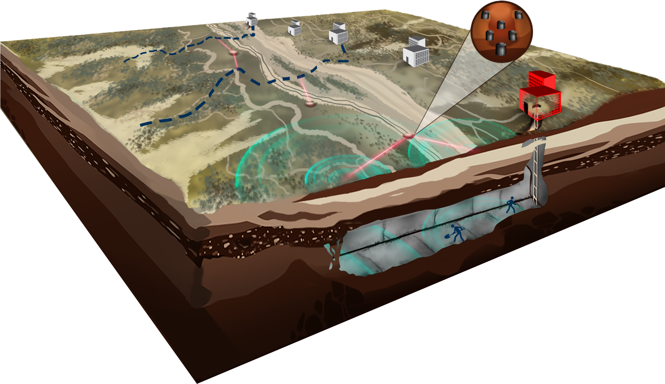 Seismic Acoustic Detection And Ranging Border Tunneling - Quantum Technology Sciences, Inc. (2400x1800), Png Download