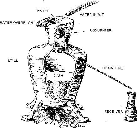 Crude Indian Still - Still Used To Manufacture Whiskey (438x425), Png Download