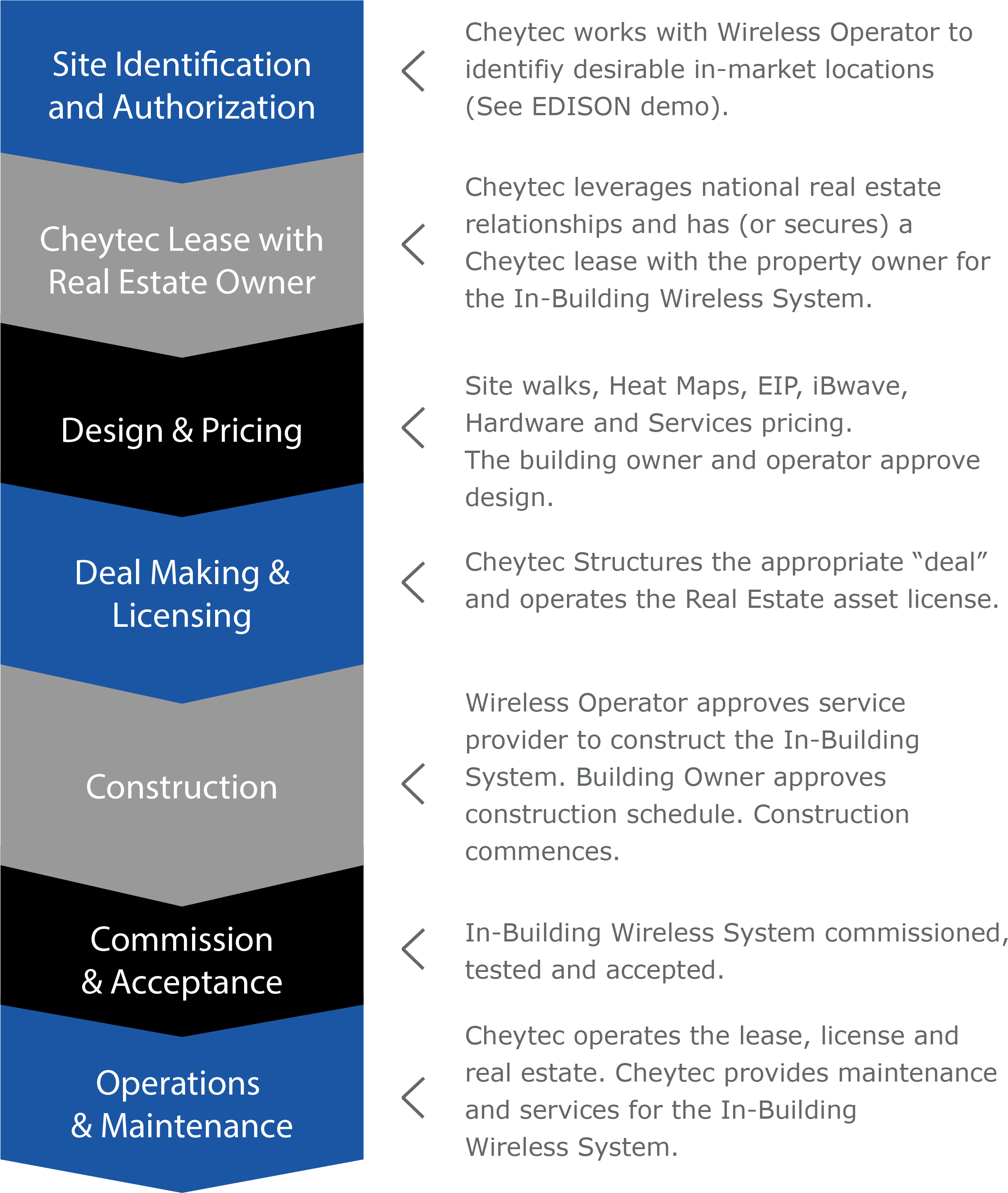 Banner Website Arrow Graphic Vertical 01 01 01 - Cheytec Telecommunications, Llc (2755x3230), Png Download