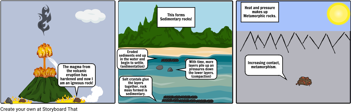 Rock Cycle - Cartoon (1164x385), Png Download
