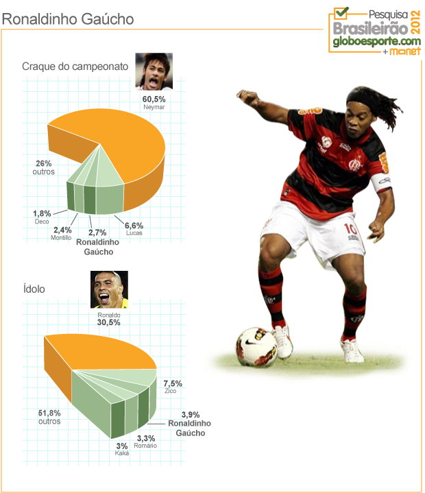 Grafico Monet Ronaldinho Gaúcho - Kick Up A Soccer Ball (620x730), Png Download
