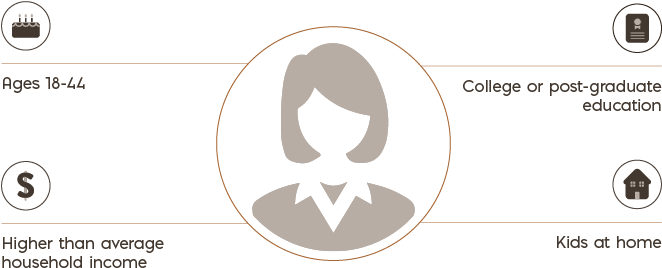 Target Audience - Consumer (801x351), Png Download