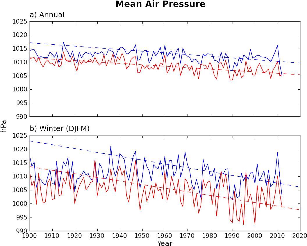 Fram Strait Flux Plot Fig4 Latest - Plot (1200x900), Png Download