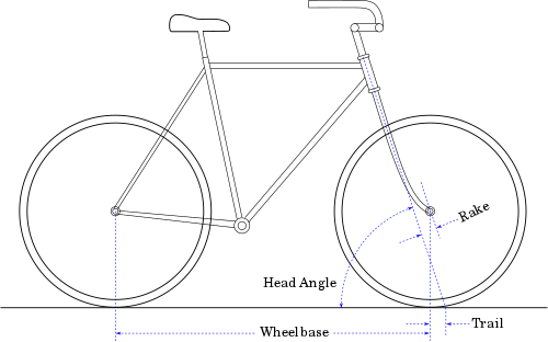 Bicycle Diagram - Dimensions Of A Bicycle (500x312), Png Download
