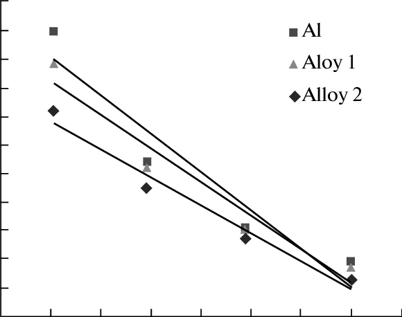 Plots Of Log Versus 1/t For Aluminum, Alloy - Recorder Coloring Page (580x458), Png Download
