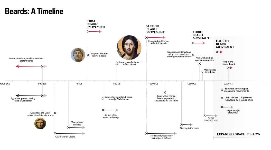 141118 Beardtimeline - Christ Pantocrator (1065x591), Png Download