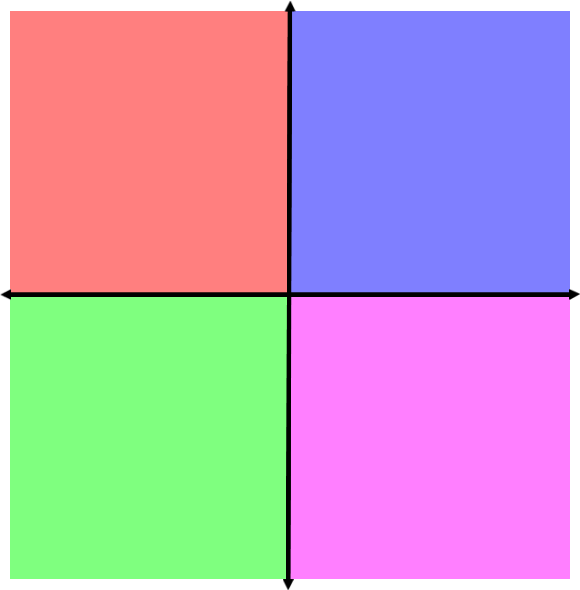 Red Pink Text Purple Magenta Violet Line - Political Chart Meme Blank (2000x2000), Png Download