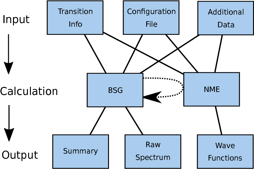 The Dotted Arrow From \texttt{bsg} To \texttt{nme} - Flowchart (842x595), Png Download