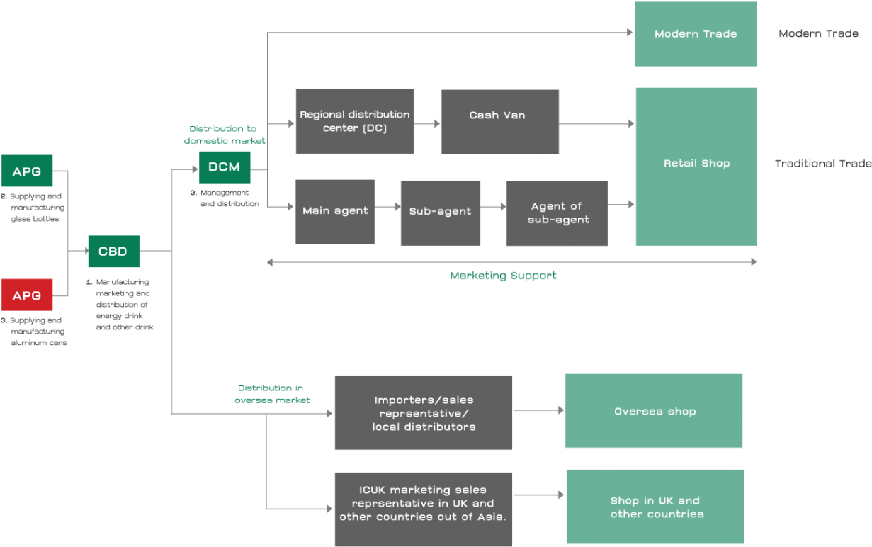 Energyink Business Plan Subsidiaries En Girl Rockstar - Business (1280x845), Png Download
