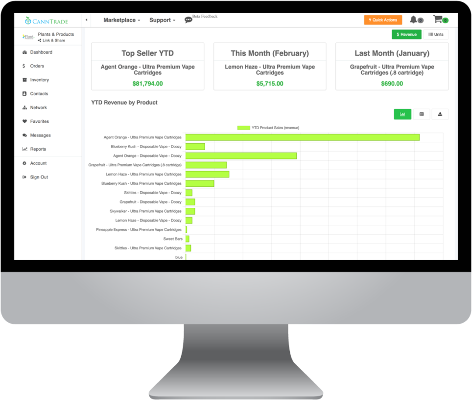 Canntrade Storefront Software Sales Data • Canntrade - Computer Monitor (1400x934), Png Download