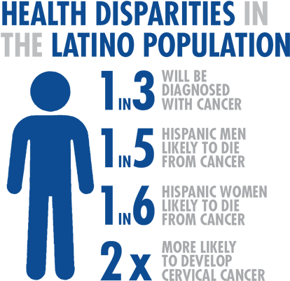 Health Disparities In Latino Population - Hispanics Health Diseases (450x445), Png Download