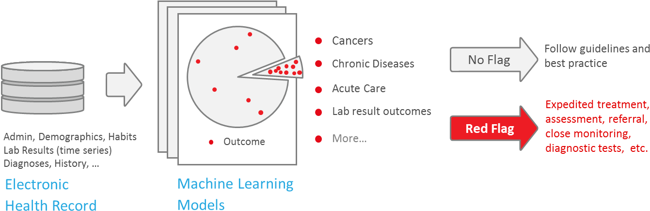 Machine Learning Cancers - Circle (1374x463), Png Download