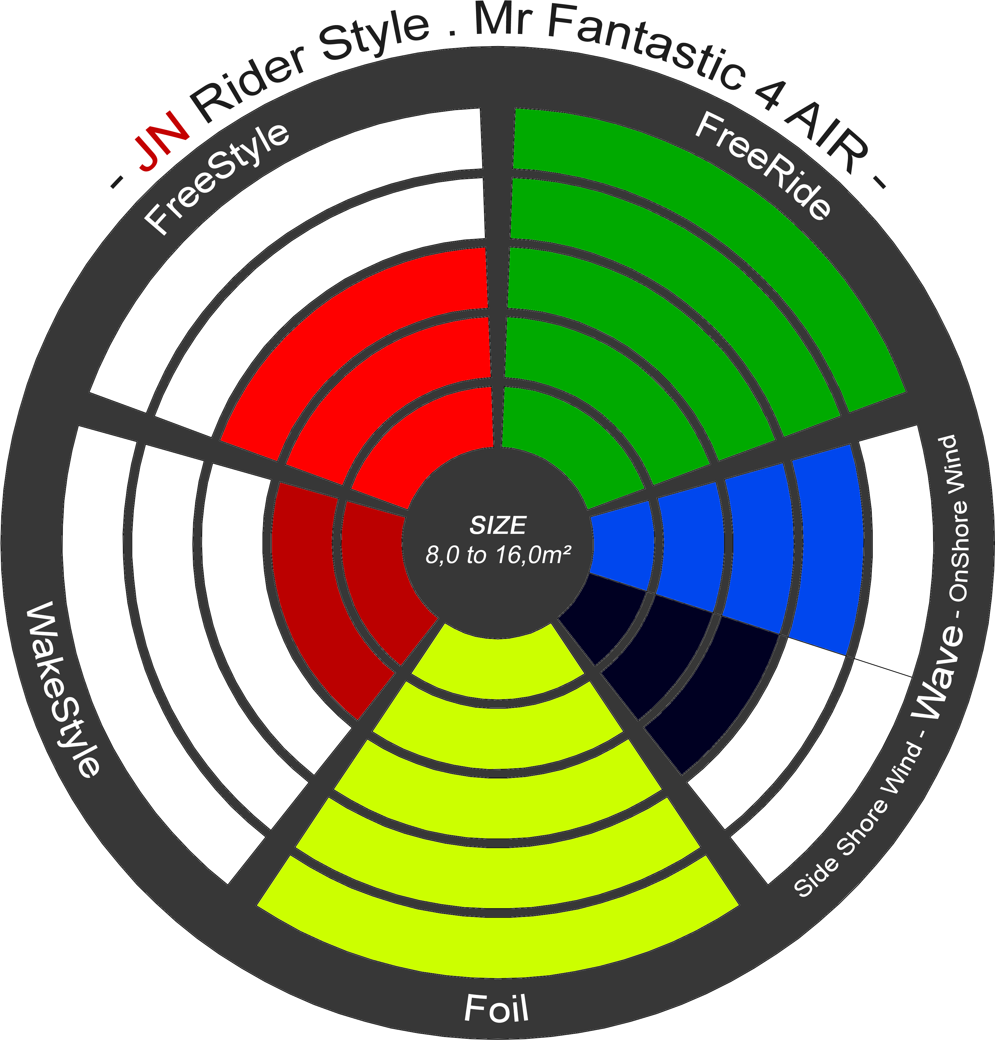 Rider Style - Circle (3440x3600), Png Download