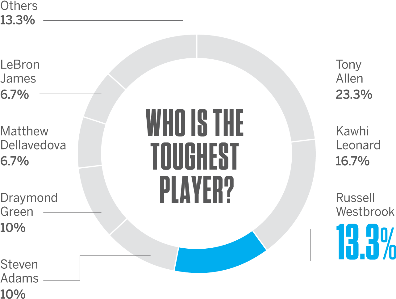 He Will Be Fine Without Durant - Angel Tube Station (1296x1035), Png Download