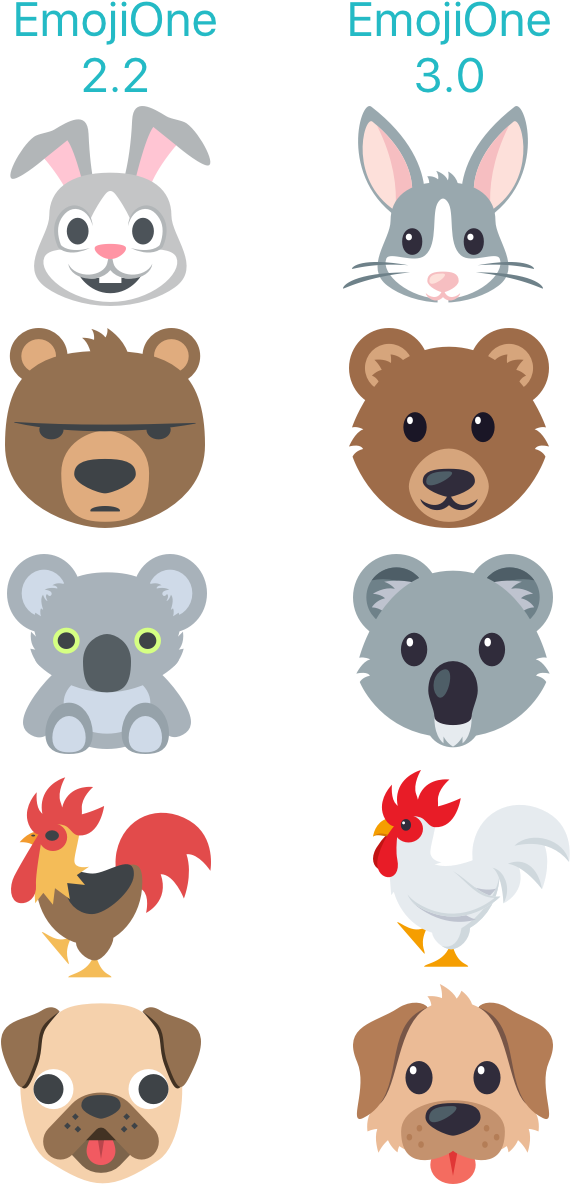 Rabbit, Bear, Koala, Rooster, And Dog Face Shown Here - Cartoon (1400x1200), Png Download
