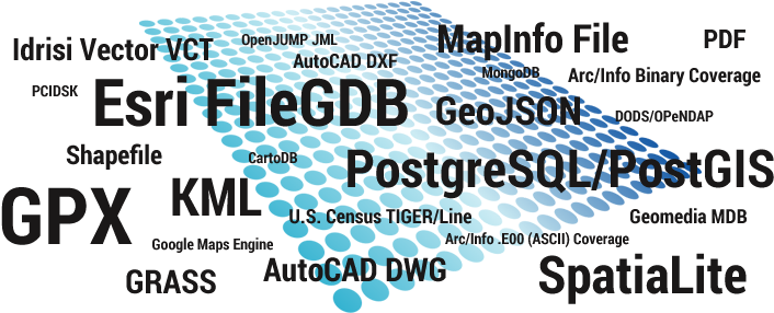 1 Qgis Mind-blowingly Consumes All Types Of Data - Poster (800x300), Png Download