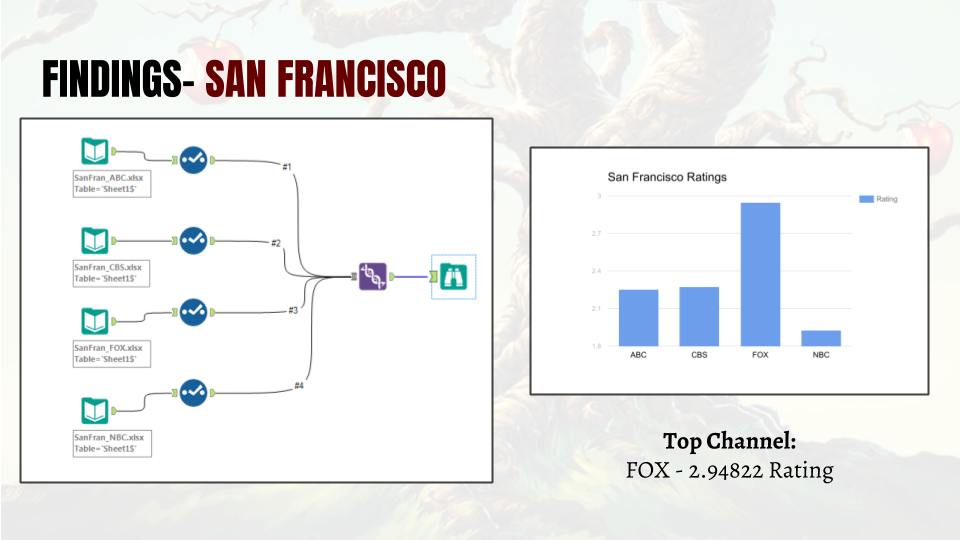 Copy Of Angry Orchard - Angry Orchard (960x540), Png Download