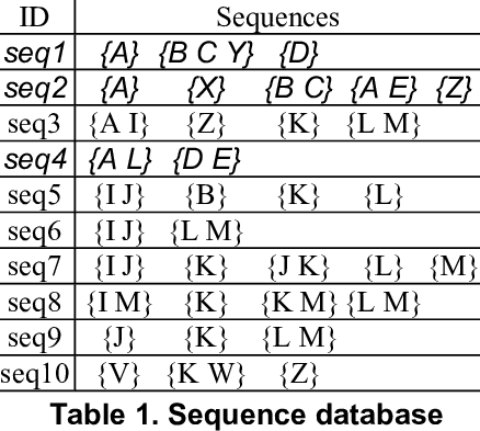 Color Is Used To Visualize Item Strengths - Number (438x393), Png Download