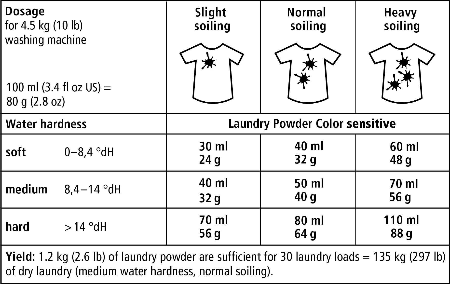 Dosage - Sonett Neutral Laundry Detergent Liquid 2ltr (1833x1157), Png Download