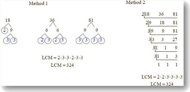 Image Shows Find Square Root Using 2 Methods - Square Root (644x311), Png Download