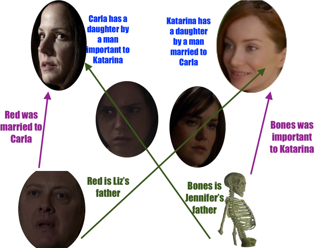 Carla And Katarina Are Crossing - Poster (1280x852), Png Download