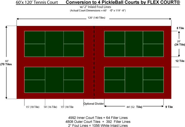 60 X 120 Quad Pickleball Court - 4 Pickleball Courts On One Tennis Court (783x475), Png Download