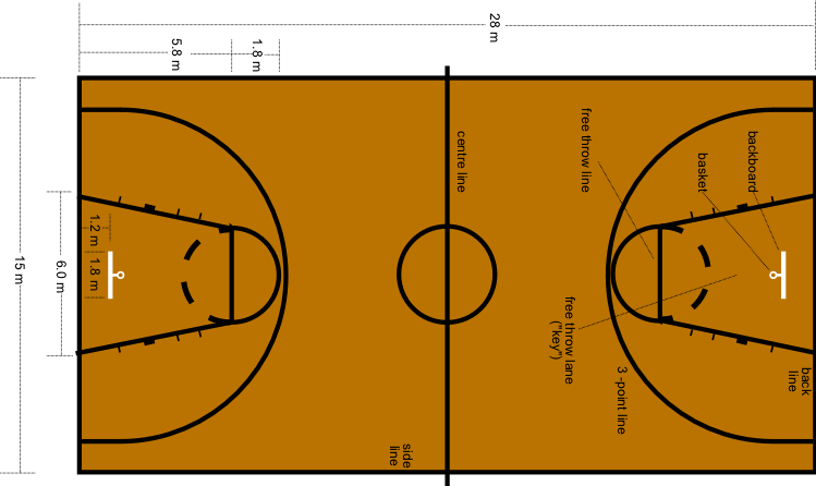 Download HD Small Basketball Court Size Transparent PNG Image - NicePNG.com