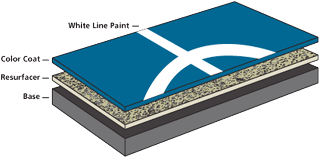 Cushioned Court System - Multi Purpose Court Materials (642x348), Png Download