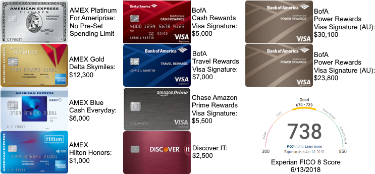 Current Score - American Express Blue Cash Preferred (750x375), Png Download