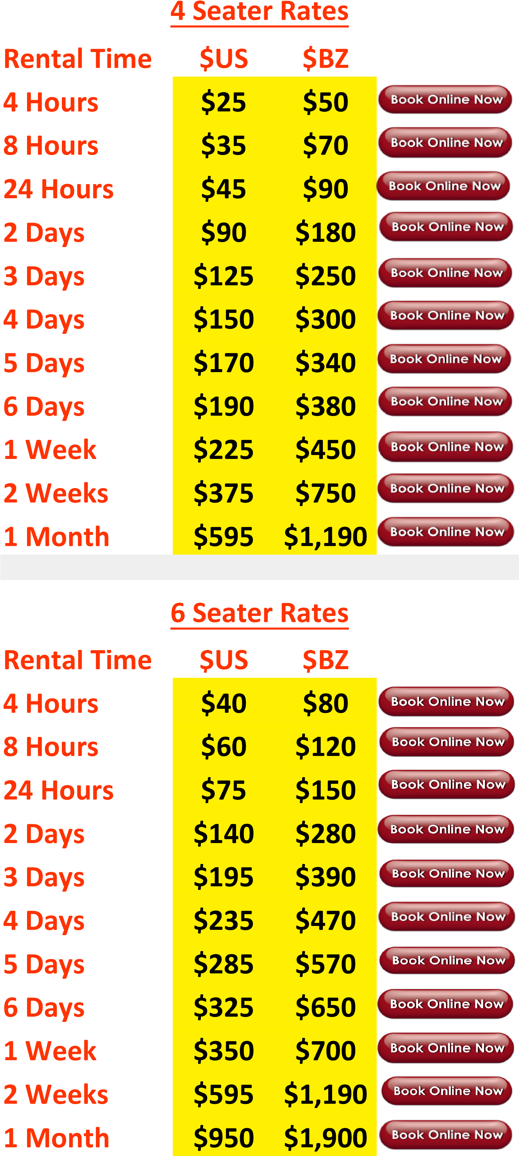 Avis Rates - Number (2177x4610), Png Download