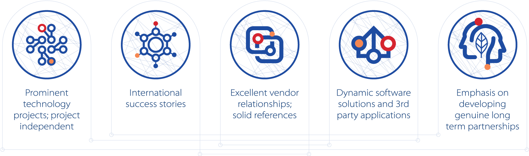 We Can Operate Both On A Small Scale, Such As Strategy - Circle (1752x609), Png Download