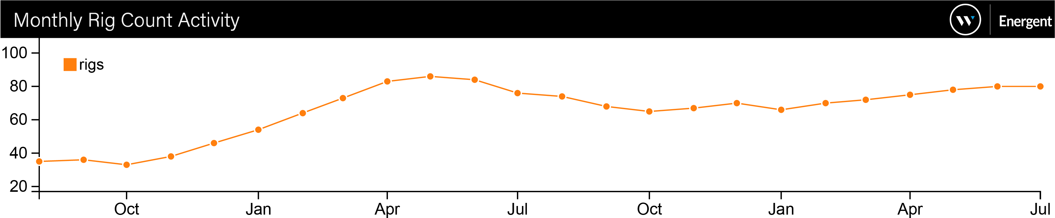 Plot (3415x713), Png Download