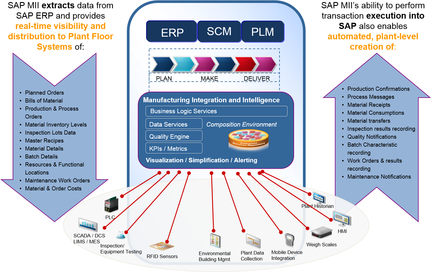 Sap Mii (1469x931), Png Download